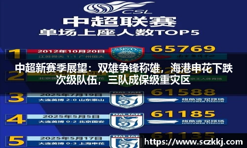 中超新赛季展望：双雄争锋称雄，海港申花下跌次级队伍，三队成保级重灾区